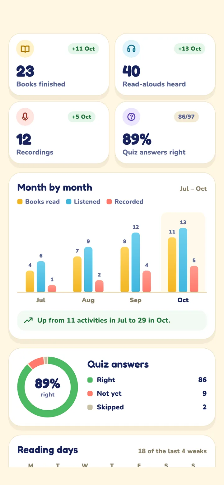 The Grown-ups report: books finished, read-alouds, recordings and quiz answers